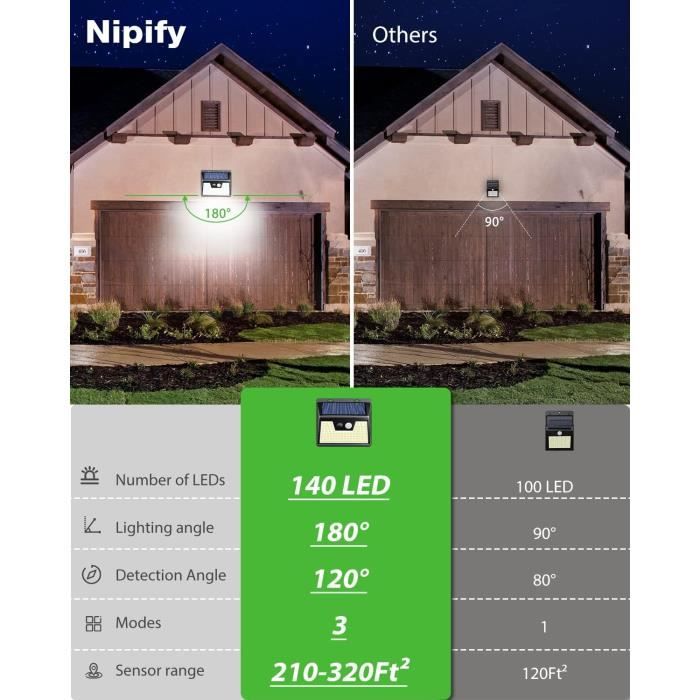 Nipify Lot de 5 Lampe Solaire Exterieur Detecteur de Mouvement
