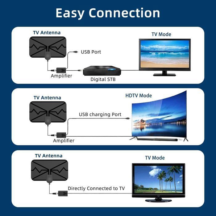 36DBI Antenne TV Intérieur, 200 Km D'autonomie Antenne TNT Puissante Intérieure Signal Amplificateur Booster Avec Câble Coaxial Soutenir TV HD, 1080P 4K FM, VHF, UHF
