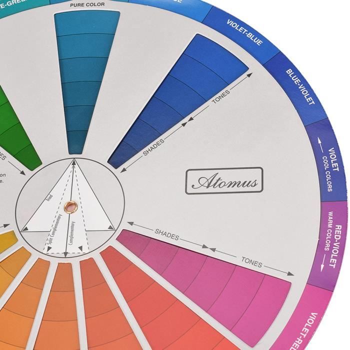 Roue Chromatique De Mélange Des Couleurs - Carte Dégradé Pour Artistes, Neuf