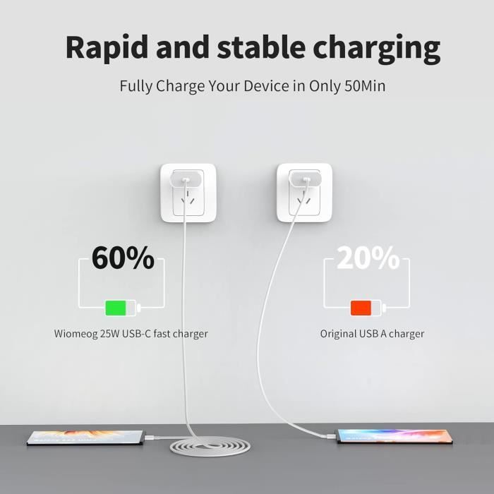 Chargeur Rapide USB-C 25W Blanc pour iPhone 15 Pro Max, iPhone 15 Pro, iPhone  15, iPhone 15 Plus - Cdiscount Informatique