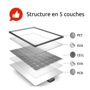 Panneaux Solaires et Accessoires pour Van et Fourgon | FLV Van