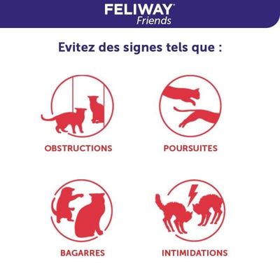 FELIWAY Friends – Anti Conflit pour Chat - Diffuseur + Recharge 48 ml