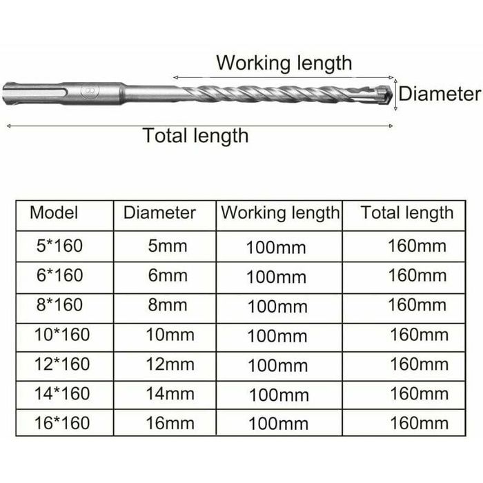 Mèche à Béton SDS Plus 10x600 Mm WERKON – Professionnelle, Quadruple Tranchant – Perceuse Perforateur Pierre & Béton !