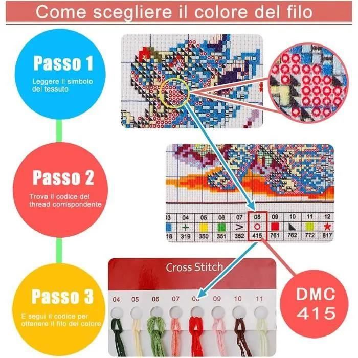 Kit Canevas Complet Adulte