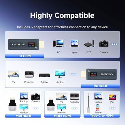 Hdmi Sans Fil Kit Transmission Sans Fil 4K Svbony TransAir2 - Portée 300m - Latence 0.06s - 1TX/4RX Hdmi 4k