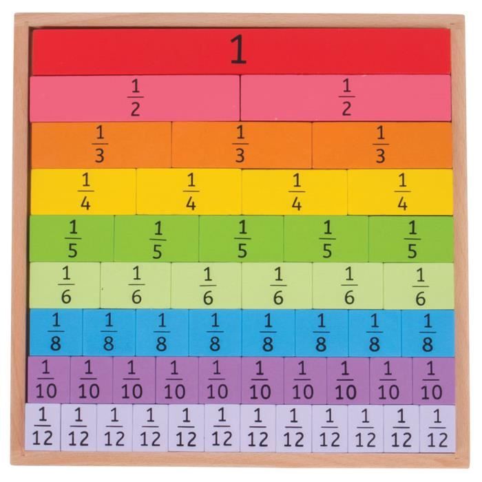 Coloriage Magique Fraction Central for 2020 | Coloriage