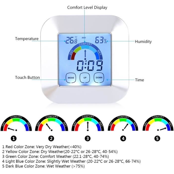 Thermomètre-Hygromètre Rond Bleu - Grand Cadran - Mesure Température Et Humidité Intérieure