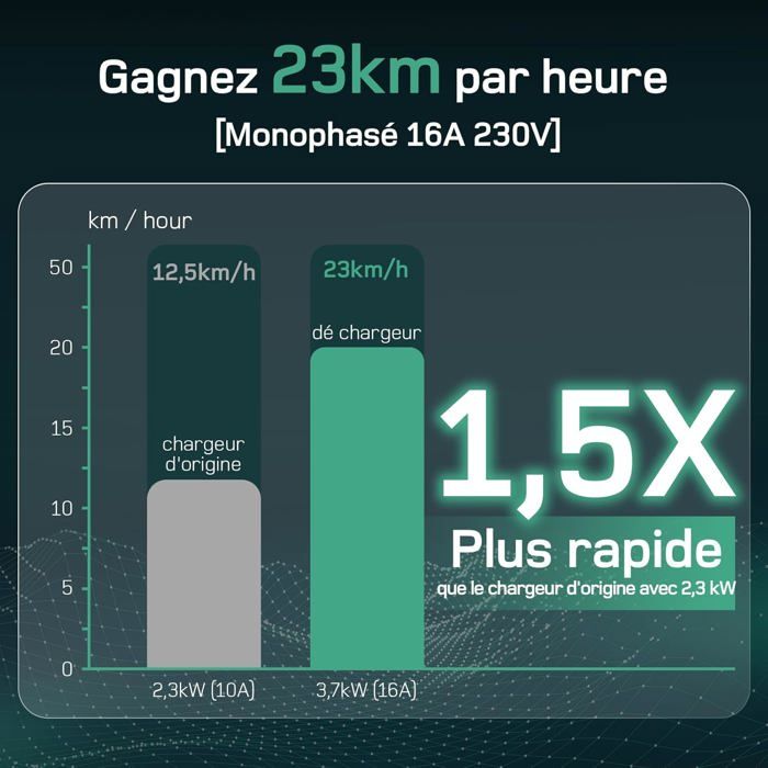 Câble De Recharge Voiture électrique Type 2 - 3,68 KW, Courant 8-16A Réglable, écran Numérique, Timer 12h - 6 M
