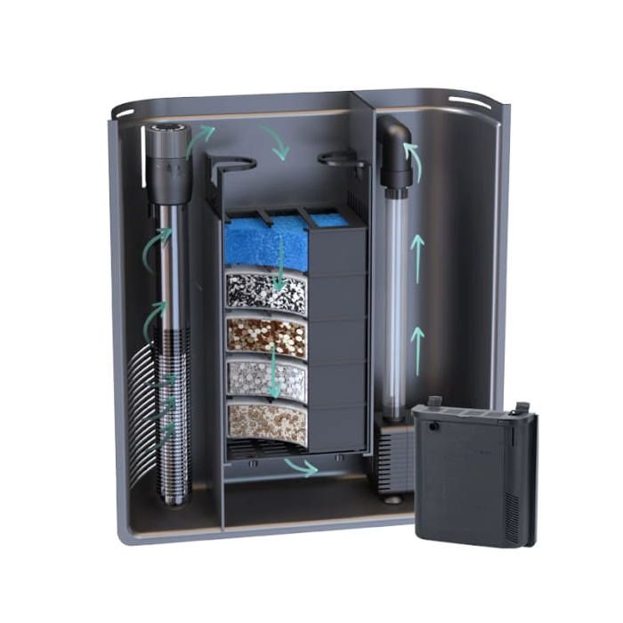 Comparer les prix de Système De Filtration Intérieur Poisson Universel Biobox 1 Pour Aquarium De 40 À 90 Litres - Aquatlantis