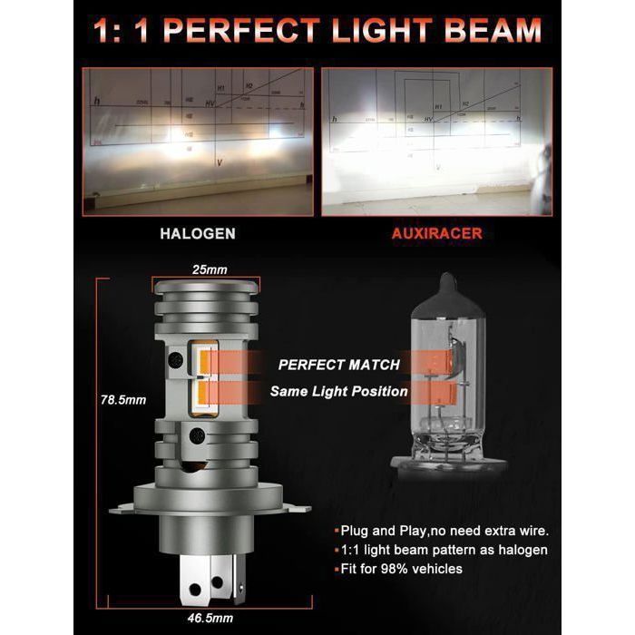 LTPAG Ampoule H4 LED Voiture, 12000LM Anti Erreur Phares pour Voiture et Moto, 12V LED Ventilé H4 de Rechange pour Lampes Halogènes et Kit Xenon, 6000K Blanc, 2 Ampoules H4