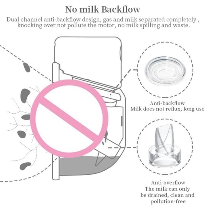 2 pièces - Tire lait électrique portable mains libres, Tire lait portable,  Extracteur de lait maternel sans f - Cdiscount Puériculture & Eveil bébé