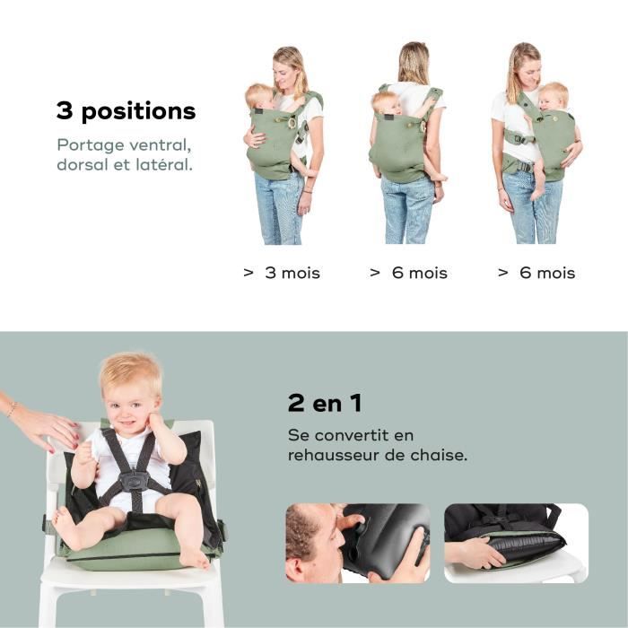 Porte BÃ©bÃ© Babybjorn Physiologique Porte BÃ©bÃ© Positions