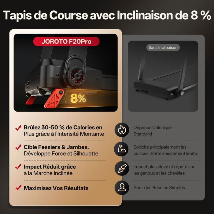 Tapis De Course Pliable JOROTO Pour Maison – Moteur 2,5 PS, Inclinaison 8%, Vitesse 12 Km/h, 130 Kg Max, Avec écran LED