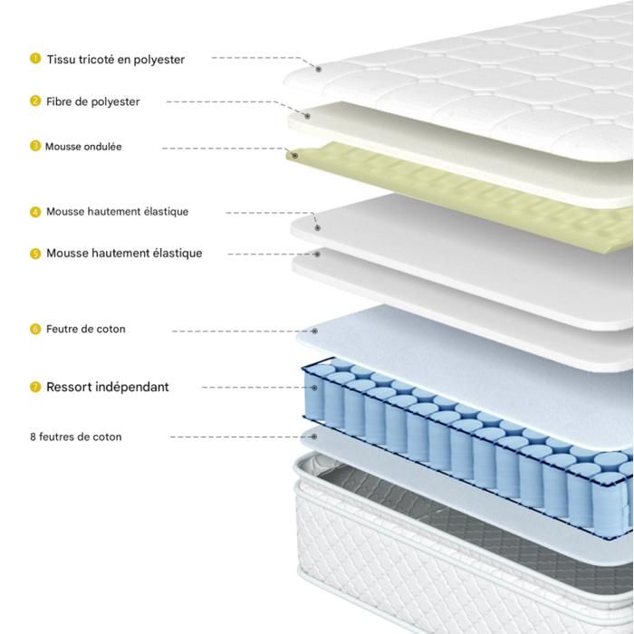 Problme Matelas Ressorts Ensachs