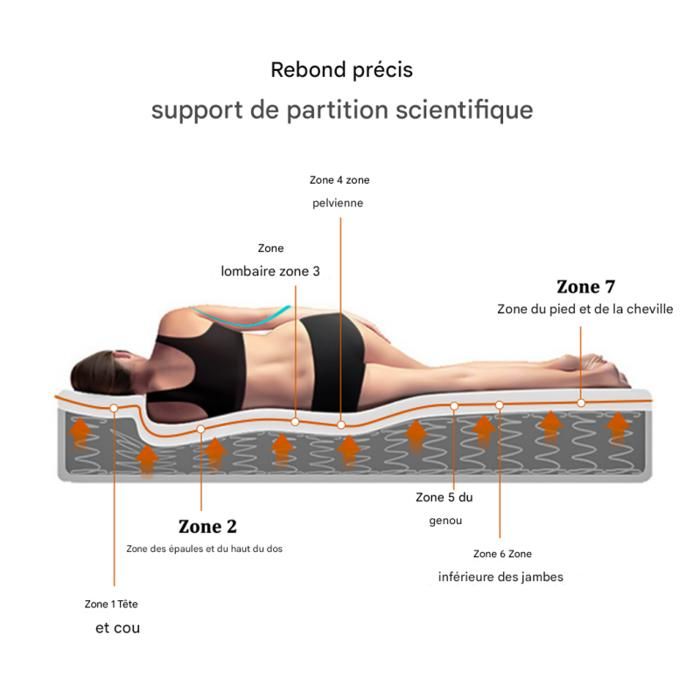 Problme Matelas Ressorts Ensachs
