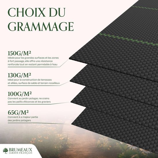 Toile De Paillage 130g/m² 50 M × 1 M – Géotextile Anti-Mauvaises Herbes Avec Sardines – Potager & Allées