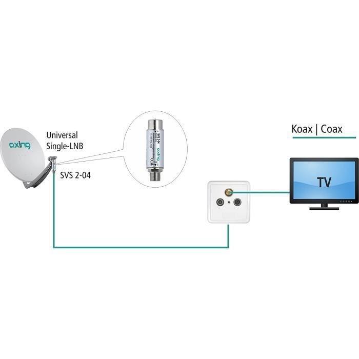 Amplificateurs de signal pour parabole Axing SVS 2-04 amplificateur linéaire de signal satellite et TNT (10 dB, 47-2400 56498