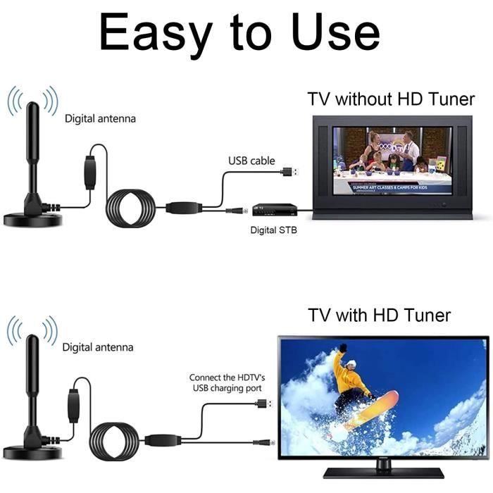 Leadsign Antenne TV Portable Avec Base Magnétique, Antenne Numérique à