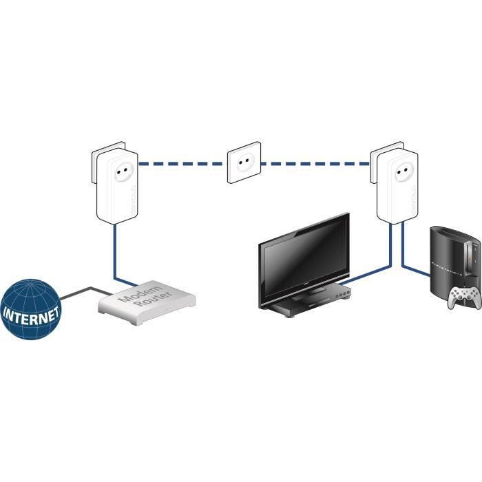 Devolo DLAN 550+ WiFi Kit Démarrage - CPL WiFi 500 Mbit/s + 300 Mbit/s, 2 Adaptateurs, Prise Intégrée