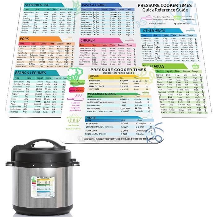 4 Pièces Boucle Magnétique En Silicone Pour Friteuse à Air Et 8 Aimants, Carré Rouge Boucle Magnétique En Silicone, Pour Maintenir La Papier Parchemin, Empêche Les Brûlures