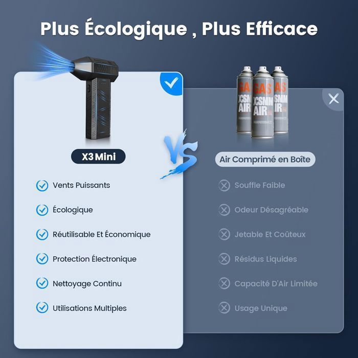 Souffleur D'air Comprimé électrique - 11 000 Tr/min, 3 Vitesses - Batterie 5000 MAh, Portable
