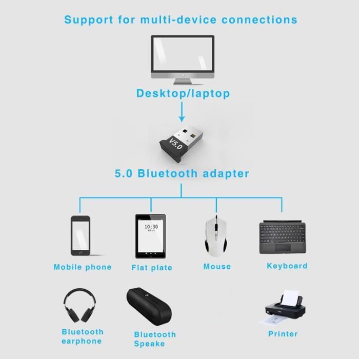 Acheter Adaptateur Bluetooth 5.0 USB sans fil, transmetteur
