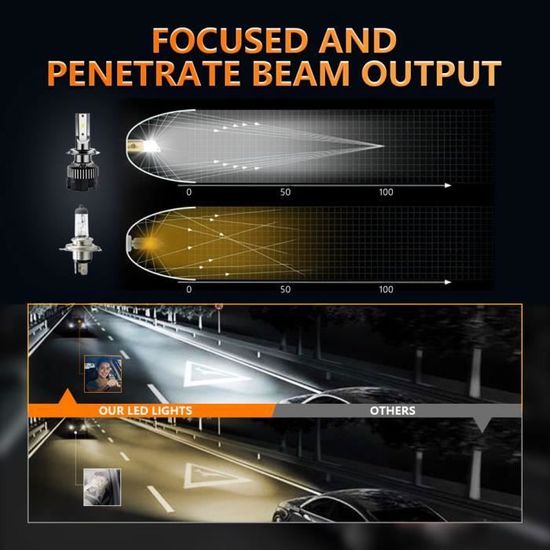 INTCHE 2 PièCes SéRies H1 LED Ampoules Phare De 20000LM 6000K