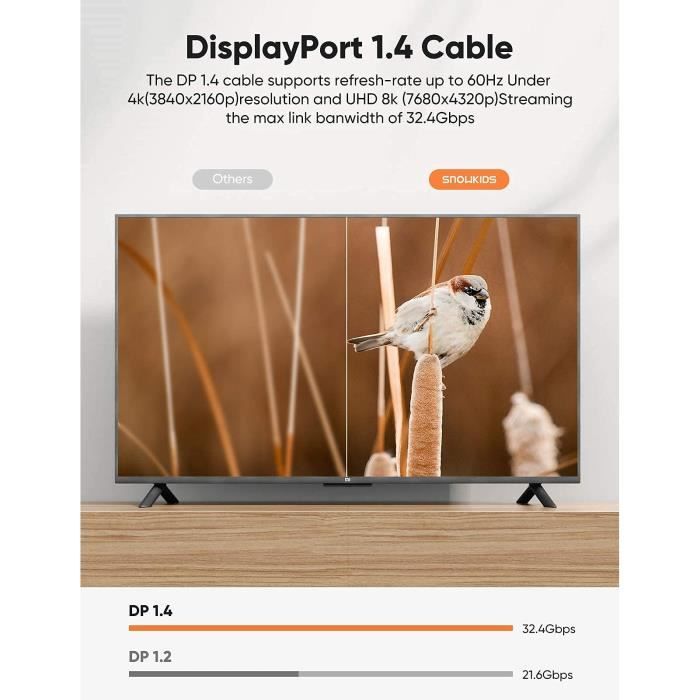 Câble DisplayPort AXFEE 2m 8K 1.4 - Mini DP Vers HDMI - 4K@144Hz, 8K@60Hz
