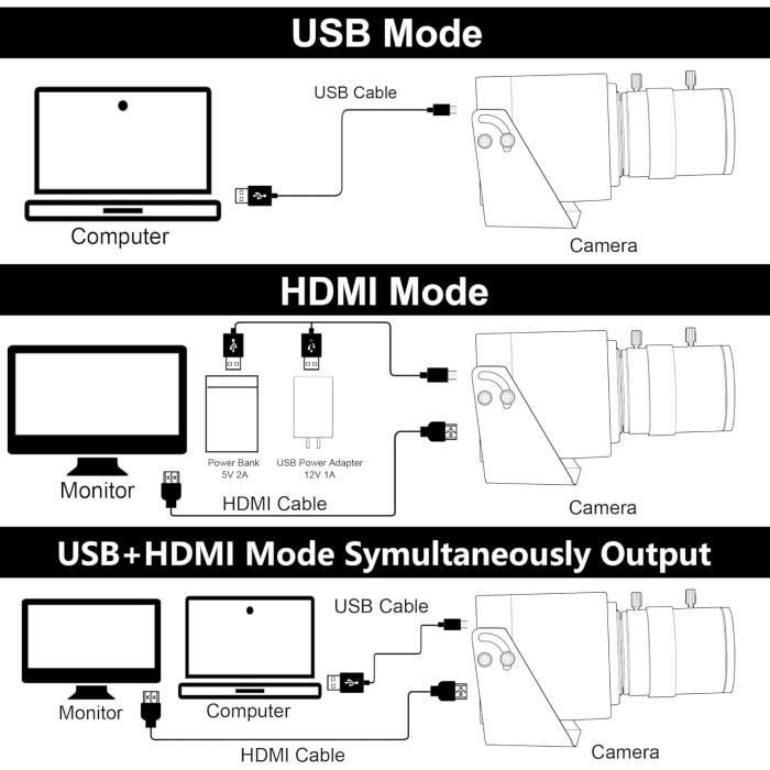 Mermaid 4K USB HDMI Camera With 3.6-10mm Manual Lens, Optical Zoom, PC - View #6