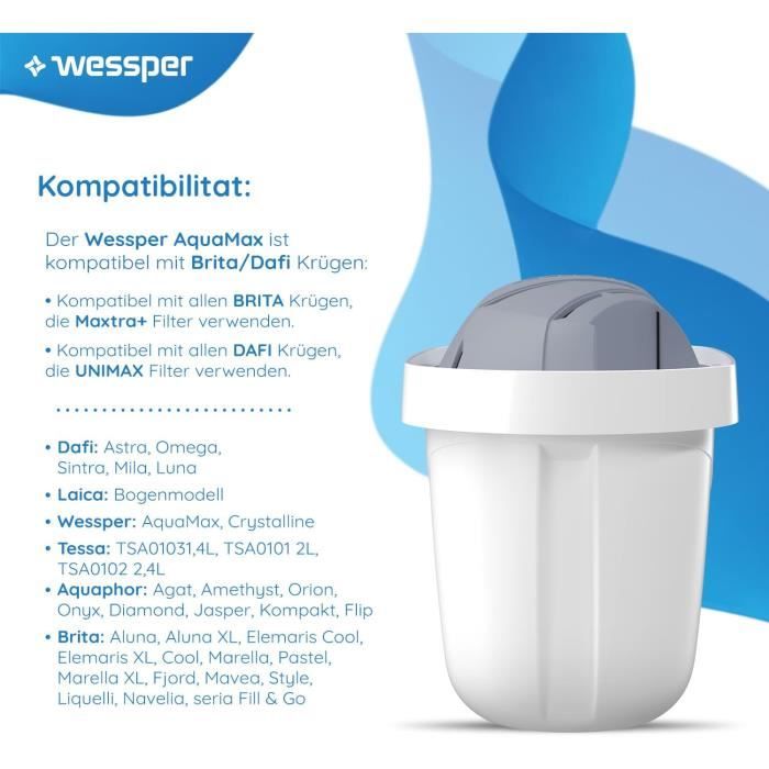 thumbnail: 16 Stuks Waterfilter Patronen Voor Brita Kannen - Vermindert Kalk & Chloor