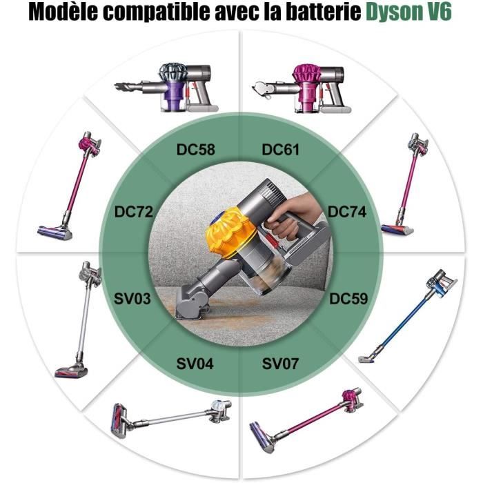Batterie de Remplacement 21.6V 3000mAh pour Dyson V6 Aspirateur, DC58 DC59  DC61 DC62 DC72 DC74 SV03 SV04 SV05 SV06 SV07 ect - Cdiscount Bricolage