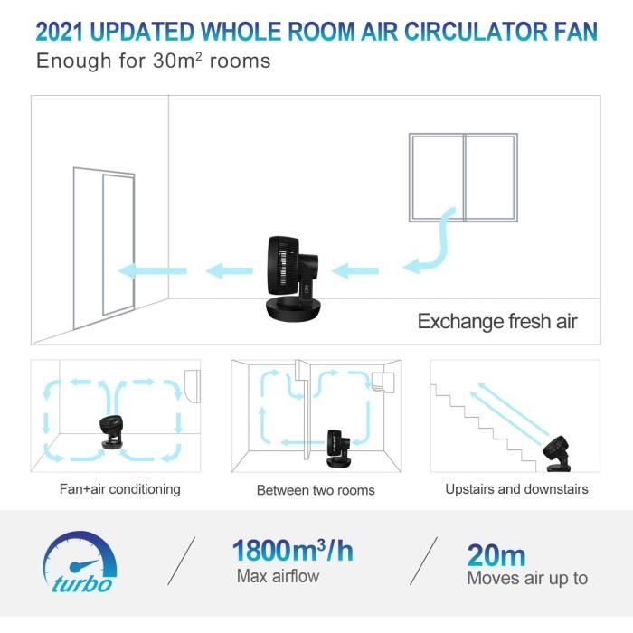 MYCARBON Ventilateur Silencieux Turbo 1800 M³/h – Télécommande, Mode ECO, Oscillation 3D, 4 Vitesses, Minuterie 12h – Idéal Chambre Et Bureau 30 M²