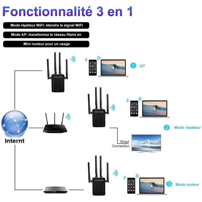 Amplificateur WiFi,Répéteur WiFi,1200Mbps Double Bande 5GHz 2.4GHz
