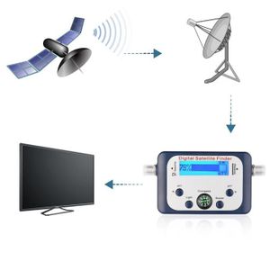 Pointeur D'antenne TNT Metronic, Fiche F, Pour Installer Votre Parabole