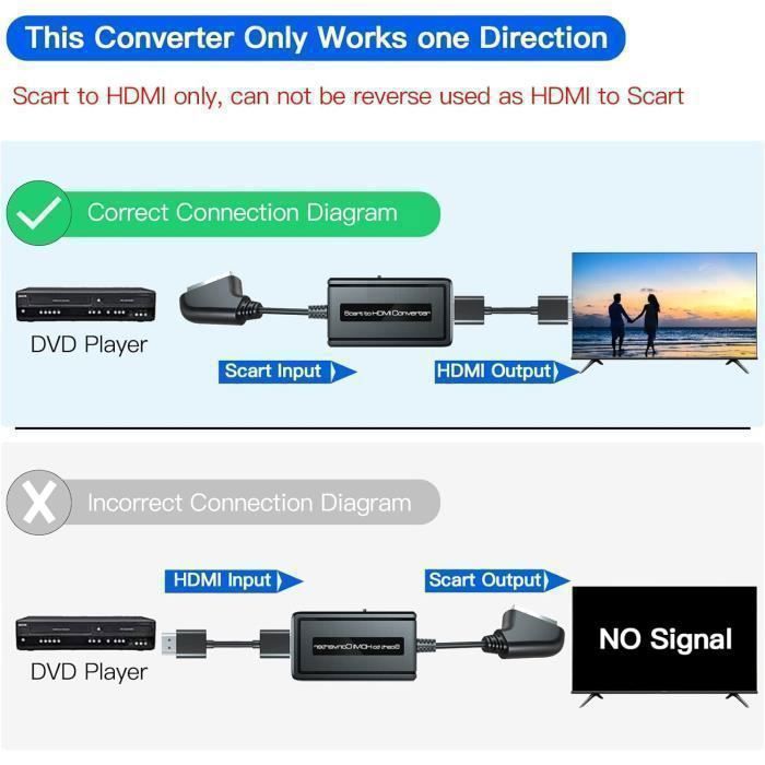 Câble Péritel Vers HDMI WIYETY - Convertisseur Full HD 1080P - Pour VHS, Xbox, PS3, DVD