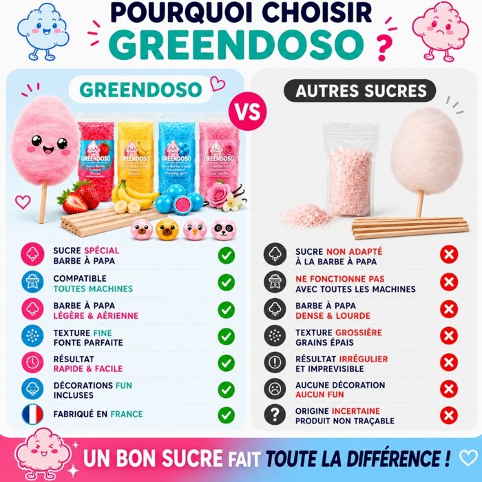 Machines à Barbe à Papa GREENDOSO® 60 Bâtons Pour Barbe à Papa – Bâtonnets De 28 Cm Aptes Au Contact Alimentaire Bâtonnets Bois 30cm Lot 200