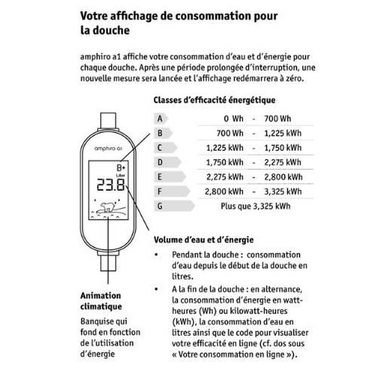 Amphiro Compteur D Eau Electronique Pour Douche