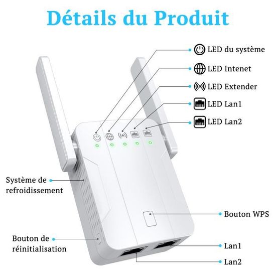 Répéteur WiFi Amplificateur Extender AP 1200 Mbps 2 Port Ethernet, couvre  jusqu'à 100 m, Compatible avec toutes les box internet - Cdiscount  Informatique
