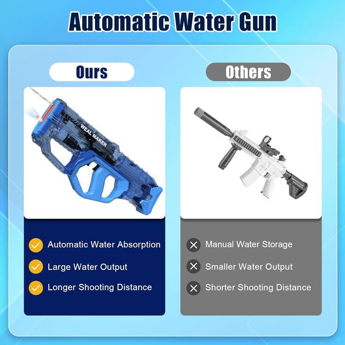 Pistolet à Eau Électrique Puissant 2024 - Portée 8-10M Étanche IP67 Pour Enfants Et Adultes (Noir + Bleu)