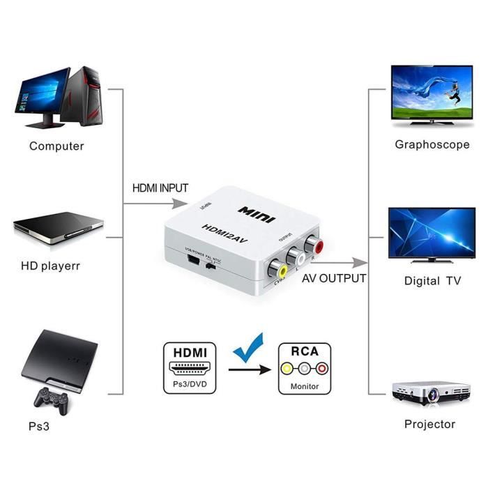 Tbest Adaptateur vidéo Pour HDMI vers AV RCA 1080P HD Convertisseur Câble  Adaptateur Mâle à Femelle pour TV VCR DVD - Cdiscount Informatique