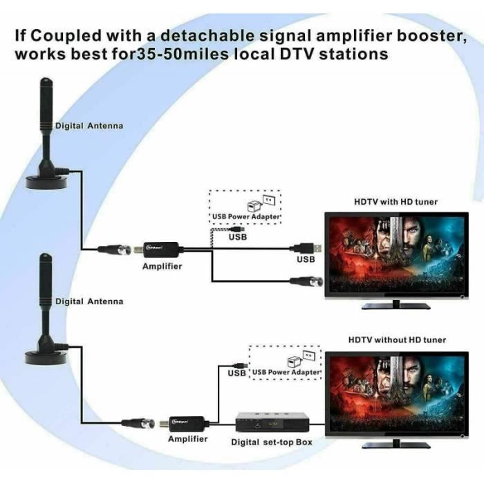 10dBi Antenne Intérieure Numérique HDTV DVB-T De Remplacement UHF