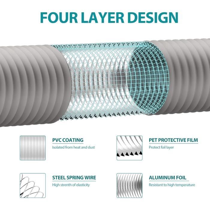 HG Power Tuyau D'Evacuation De 75mm En PVC Aluminium Gaine De