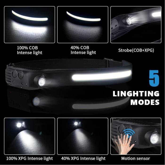 2PC Lampe Frontale Rechargeable, Lampe Frontale LED Rechargeable USB, 600  Lumens IPX4 Étanche Mouvement Lampe, 5 Mode d'Éclair[93] - Cdiscount Sport