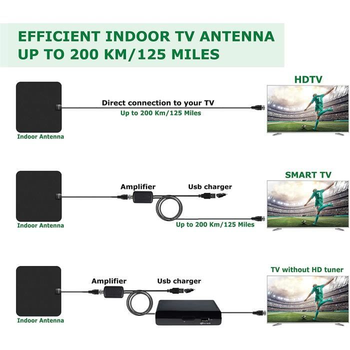 Antenne TV intérieur puissante,Amplificateur Antenne TNT Numérique  HDTV,UHF/VHF Intérieur Puissante,Ultra Plate - Cdiscount TV Son Photo