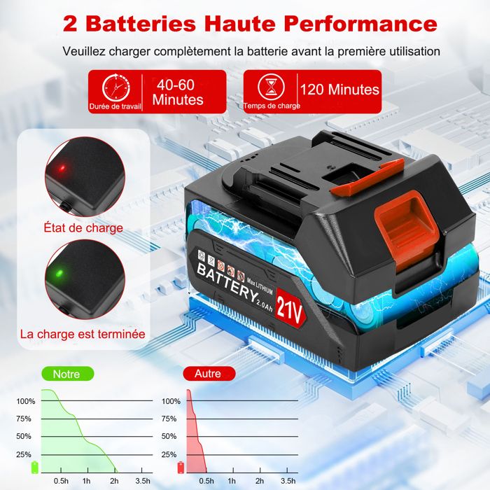 Débroussailleuse Sans Fil 36V , Coupe Bordures Avec Capot De Protection 2 Batteries Et Chargeur Pour Jardin Lger Et Facile 56573765