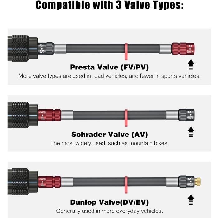 Types de valves pour le vélo : Valve Shraeder, Valve Presta