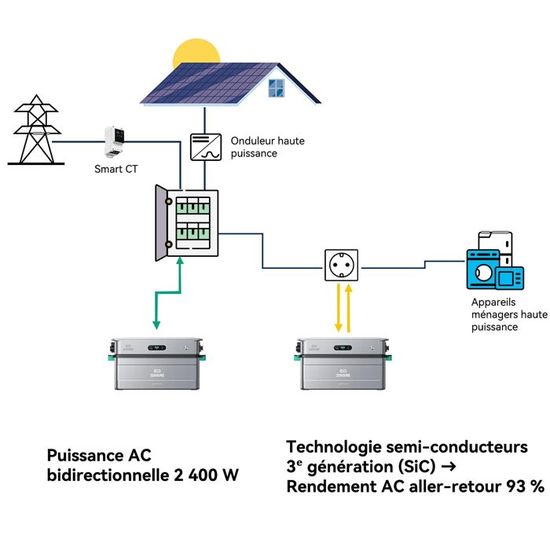 Centrale Solaire Balcon Zendure SolarFlow 2400 AC – Stockage Batterie LFP 2.88 KWh Extensible – Gestion IA - 3