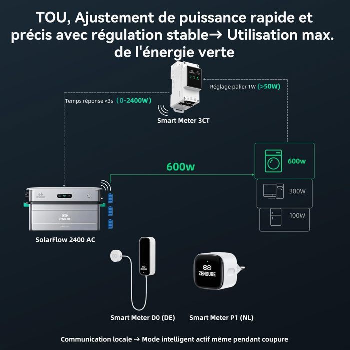 SolarFlow 2400 AC Et SolarFlow 800 Pro : Zendure Lance Deux Systèmes De Stockage D'énergie Dopés à LIA