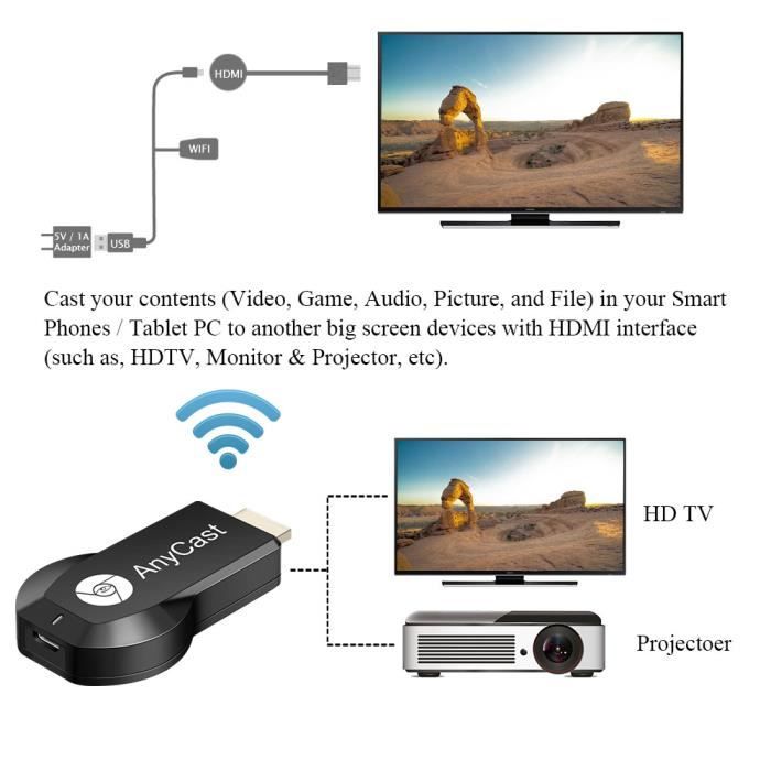 ADAPTATEUR DE DONGLE D'Affichage Sans Fil 1080P, Récepteur Sans Fil 2