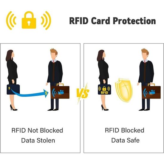 Diboniur Lot de 10 - Housse de Protection RFID pour Cartes de crédit, Etui Carte  Bancaire Anti Piratage, Bloqueur RFID et NFC, Mix : : Mode